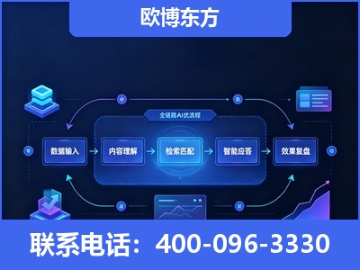河津-专业deepseek优化